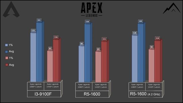 Ryzen 5 1600 AF Upgrade? смотреть онлайн