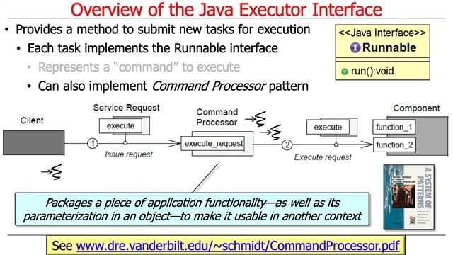 Java Executor: Introduction смотреть онлайн