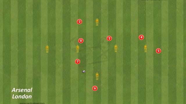 Dynamic Passing Drills - Bayern Munich, Spain, Brighton, Bayer Leverkusen, Arsenal