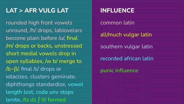 How to Make an A Posteriori Language - Part 4: Phonological Evolution (Conlang Showcase) смотреть онлайн