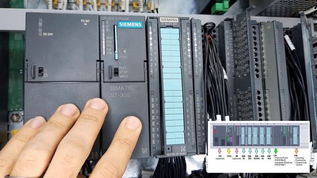 #1 SIMATIC S7-300 Automation System Hardware and Installation смотреть онлайн
