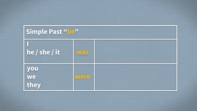 Simple past: positive and negative statements смотреть онлайн
