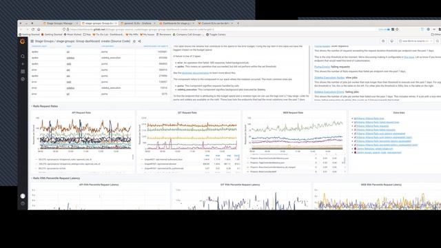 Stage Group Dashboards Intro смотреть онлайн