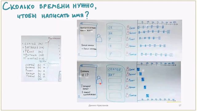 Agile - пример с написанием имени смотреть онлайн