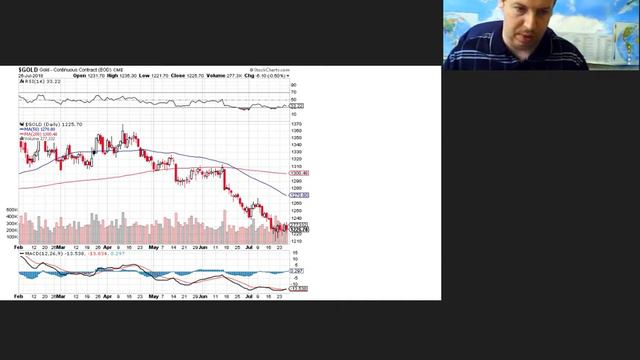 РИКОМ ТРАСТ утренний обзор рынков 2018 07 27 смотреть онлайн