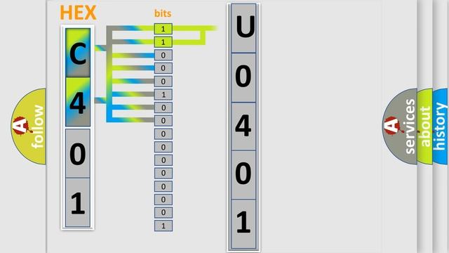 DTC Ford U0401-82 Short Explanation смотреть онлайн