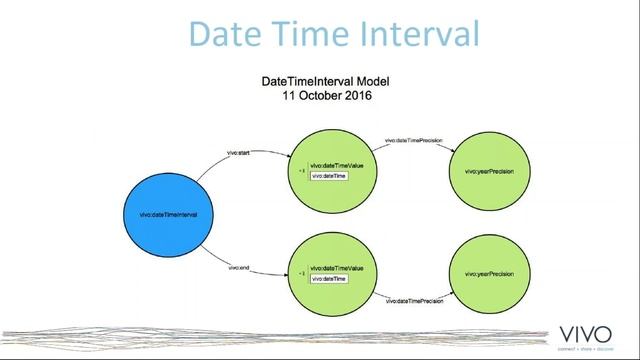 20180314 VIVO and the Role of Librarians Part 2 Recording смотреть онлайн