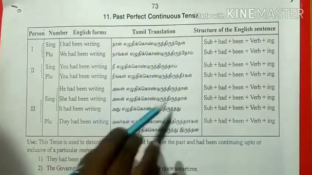 Perfect continuous form of 3 Tenses Clear explanation in Tamil @agssuccessacademy2028 смотреть онлайн