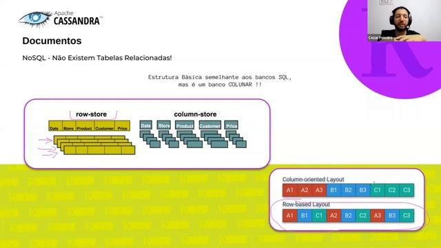 Korú Ensina | CassandraDB: o que é isso, baseado em BANCO DE DADOS? смотреть онлайн