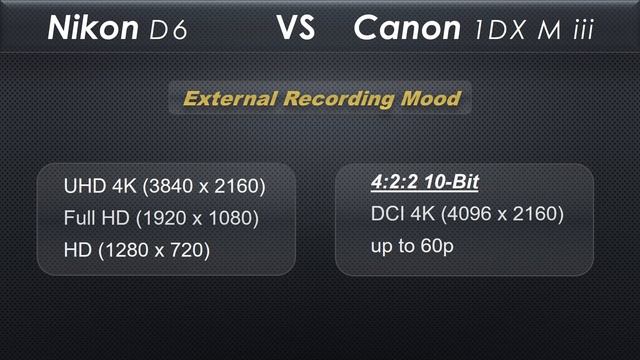 Nikon D6 vs Canon 1D X Mark III смотреть онлайн