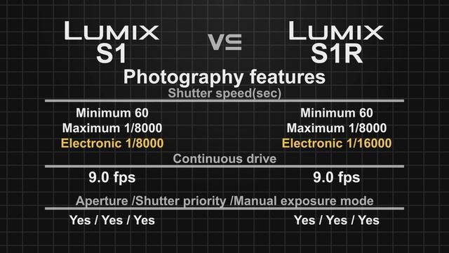 Panasonic Lumix DC-S1 vs Panasonic Lumix DC-S1R смотреть онлайн
