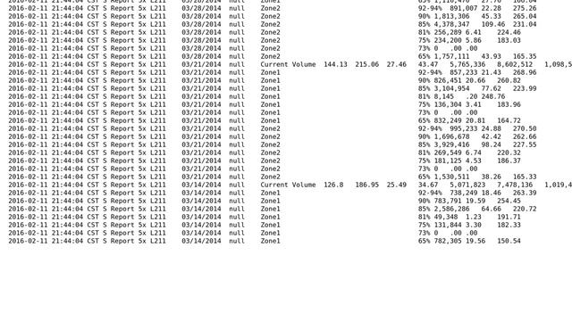 Convert XML to CSV automatically in Powershell смотреть онлайн