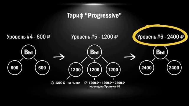 НеРабота Презентация маркетинга PROGRESSIVE смотреть онлайн