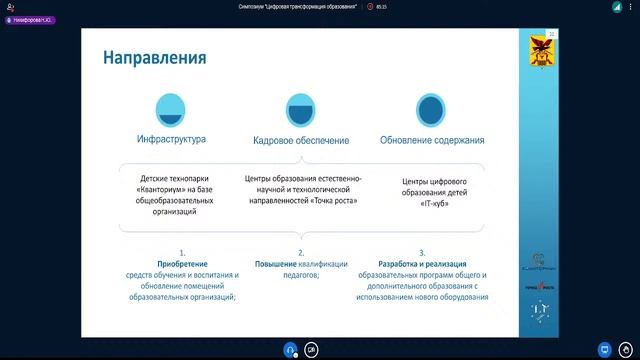 Open Space: Создание и функционирование центров цифрового образования IT-куб смотреть онлайн