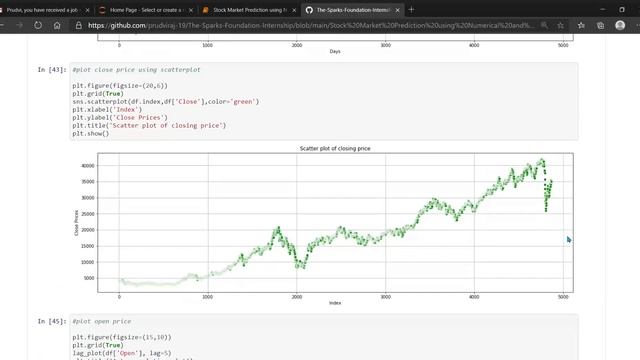 The Sparks Foundation Internship Stock Market Prediction using Numerical and Textual Analysis ipynb смотреть онлайн