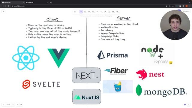 Client vs Server: The Foundation of Web Development смотреть онлайн
