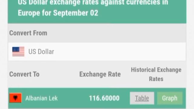 Money Exchange Rate Today | USD | GBP | Euro | Dollar | Dirham |Dinar |Riyal | Peso | 02-09-2022