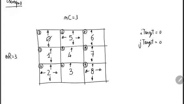 Snake - Autoplay in Java #3 смотреть онлайн
