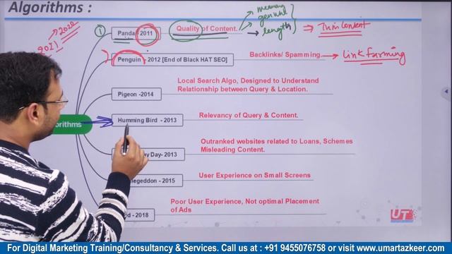 Important Algorithms in Google | Google Algorithms | Google Search Algorithms | Latest SEO Course|# смотреть онлайн