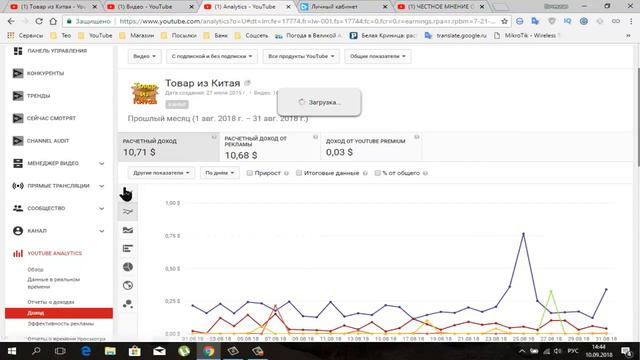 Сколько платит Ютюб за просмотры начинающим блогерам?