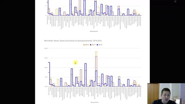 ПРО 2018 МетаЧемп Аналитика смотреть онлайн