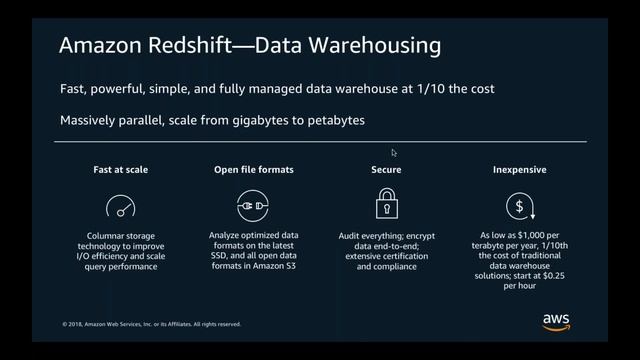Building your Data Lake on AWS with Manthan смотреть онлайн
