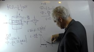 Электричество и магнетизм Лекция 2 часть 4 Примеры для теоремы Гаусса Полый и объемный цилиндры