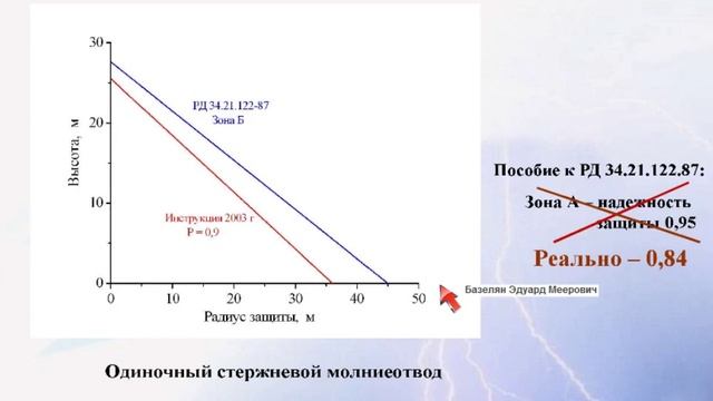 Заземление и молниезащита на строительных объектах смотреть онлайн