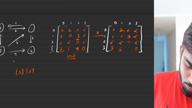 G-42. Floyd Warshall Algorithm смотреть онлайн