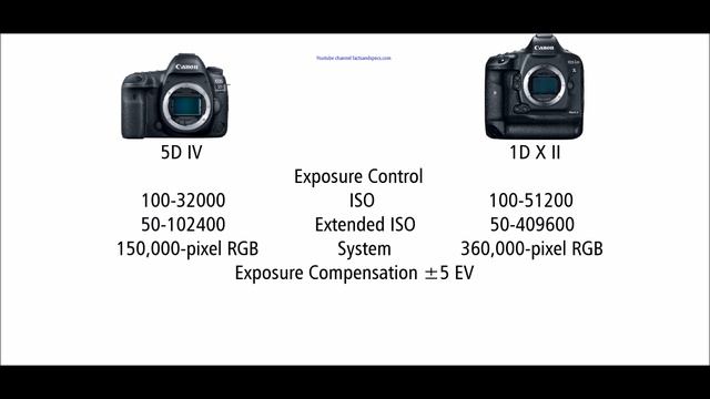 Canon EOS 5D Mark IV vs Canon EOS-1D X Mark II смотреть онлайн