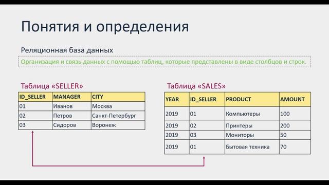 #1. Базовый курс обучения SQL для начинающих. Вводный урок | Основы SQL смотреть онлайн