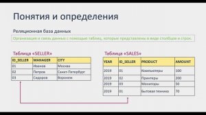#1. Базовый курс обучения SQL для начинающих. Вводный урок | Основы SQL