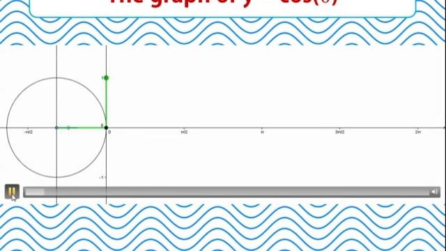 03 The graphs of y=sin(x), y=cos(x) and y=tan(x) смотреть онлайн