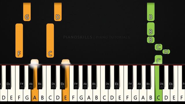 Eminem - Mockingbird | Easy Piano Tutorial смотреть онлайн