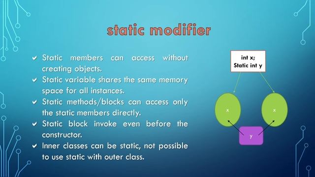 Java visibility Labels, static, final and packages (Core Java Class 16) смотреть онлайн
