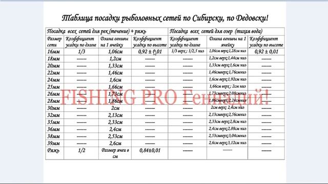Таблица Посадки Сетей по-Сибирски - по-Дедовски, от 16 мм до 40 мм ! Это Стоит Скачать!!! смотреть онлайн