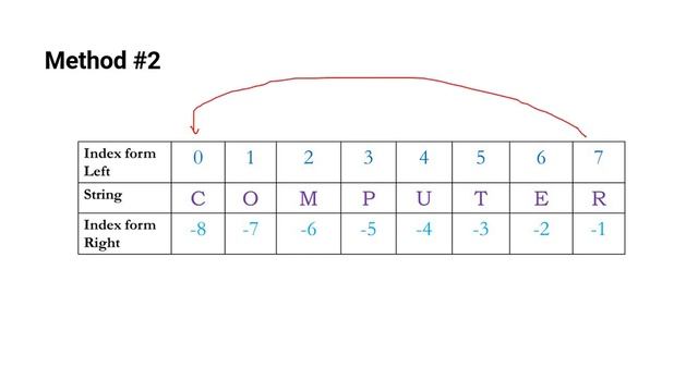 PALINDROME PROGRAM / STRING PALINDROME IN PYTHON / PALINDROME OF STRING /REVERSE OF THE STRING смотреть онлайн