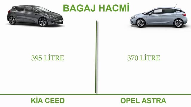 KİA CEED VS OPEL ASTRA C SEGMENT KARŞILAŞTIRMASI смотреть онлайн
