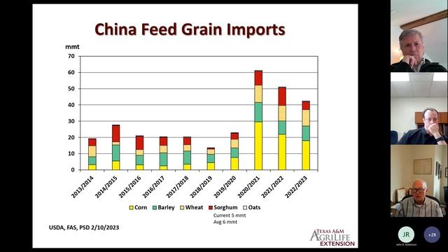 AGECO Market Outlook Update - February Meeting смотреть онлайн