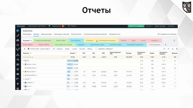 Аналитика и отчеты смотреть онлайн