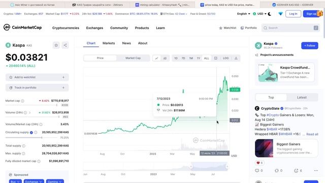 Как меняется доходность IceRiver KS0 с начала отгрузок? смотреть онлайн