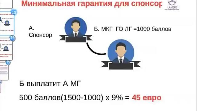 Маркетинг план компании LAMBRE 2 часть смотреть онлайн