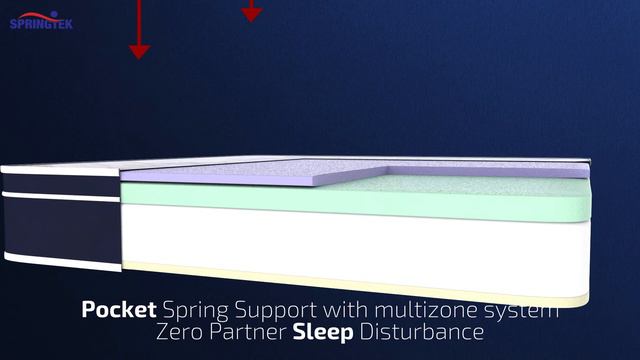 Springtek Luxe Euro Top Memory Foam Mattress смотреть онлайн