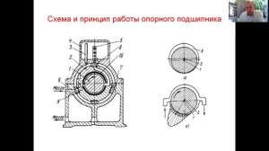 Опорный подшипник