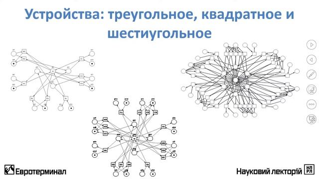Моделирование. Лекция 3. Анализ вычислительных решеток и облаков бесконечными сетями Петри смотреть онлайн