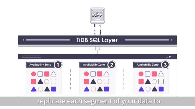 TiDB Cloud in 3 Minutes смотреть онлайн