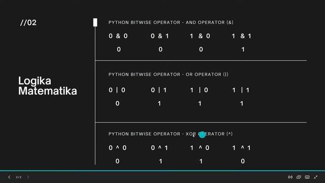 Implementasi Logika Matematika Menggunakan Python | Kaggle смотреть онлайн