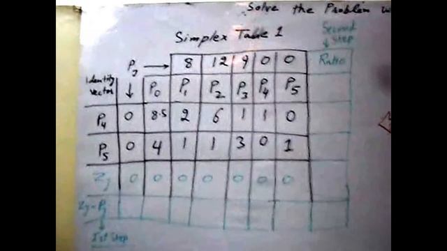 Dual Simplex Method - Part 1 смотреть онлайн