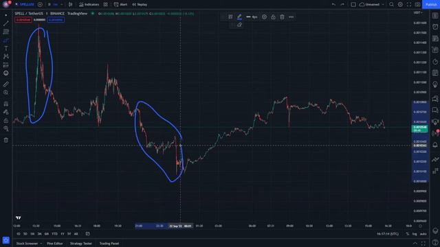 SPELL Token Technical analysis and Price Prediction 22 September смотреть онлайн