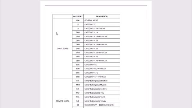 MEANING OF CATEGORY DETAILS 1K,1G,1R. 2A,2B,3A,3B,STG,STH,SCG,SCH Full detail in kannada смотреть онлайн